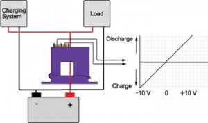 dc-sensors-applic-img2