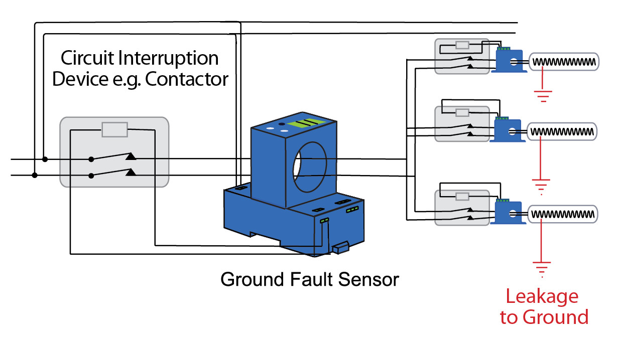 Kết quả hình ảnh cho Ground fault protection