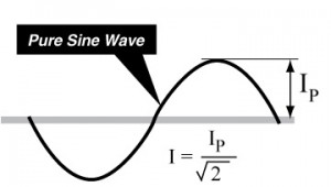 Figure 2. Average responding transducers are adequate for the measurement of pure sine waves.