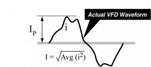 Figure 3. The accurate measurement of distorted waveforms from VFDs requires a true RMS transducer.