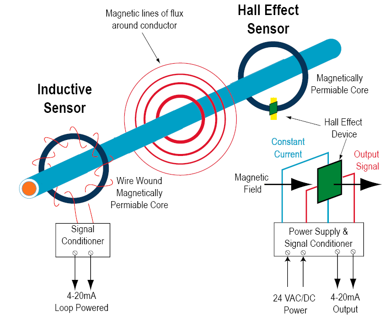 High-power Smart Shunt Accurately Measures Current - New Industry Products