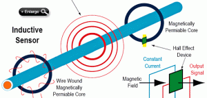 Current Sensor