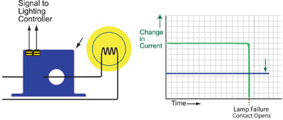 Monitoring-critical-lighting-system2