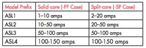 model-table1