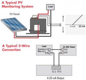 monitor-photovoltaic-panels-applic-img
