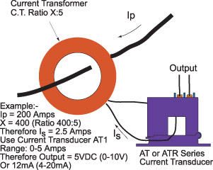 Current Transformer Monitoring