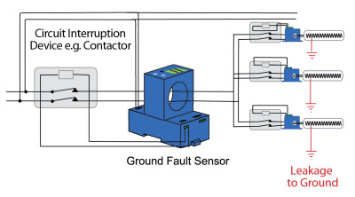 Ground Fault Protection at the Distribution Panel