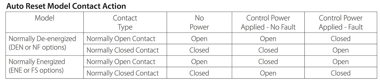 Ground Fault Sensor Selection