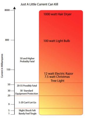 Ground Fault Sensing and Protection