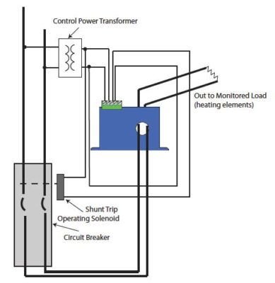 Shunt Trip with Auto-Reset Ground Fault