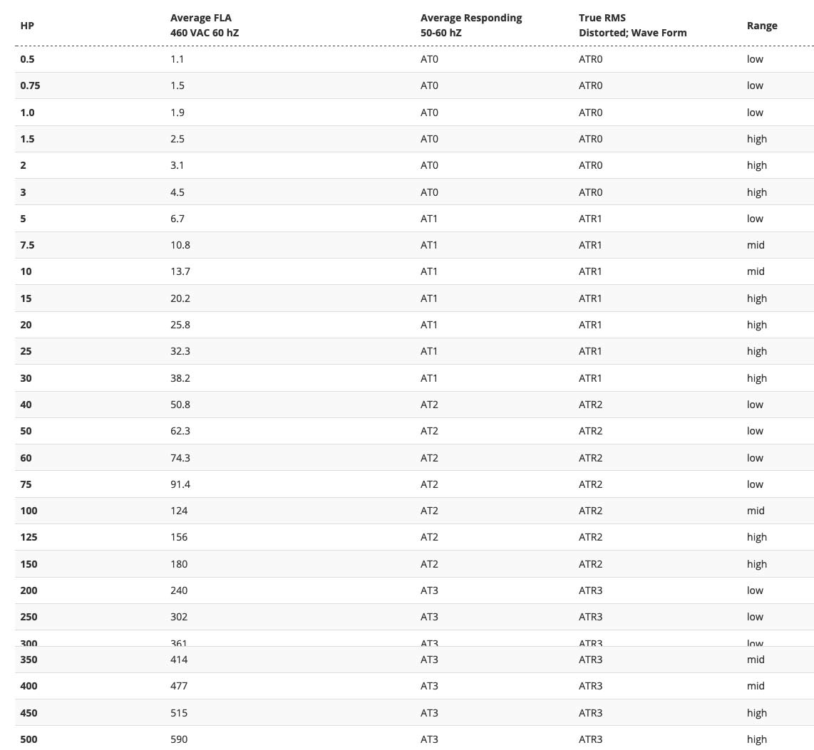 NEMA Motor Loads and Product Selection