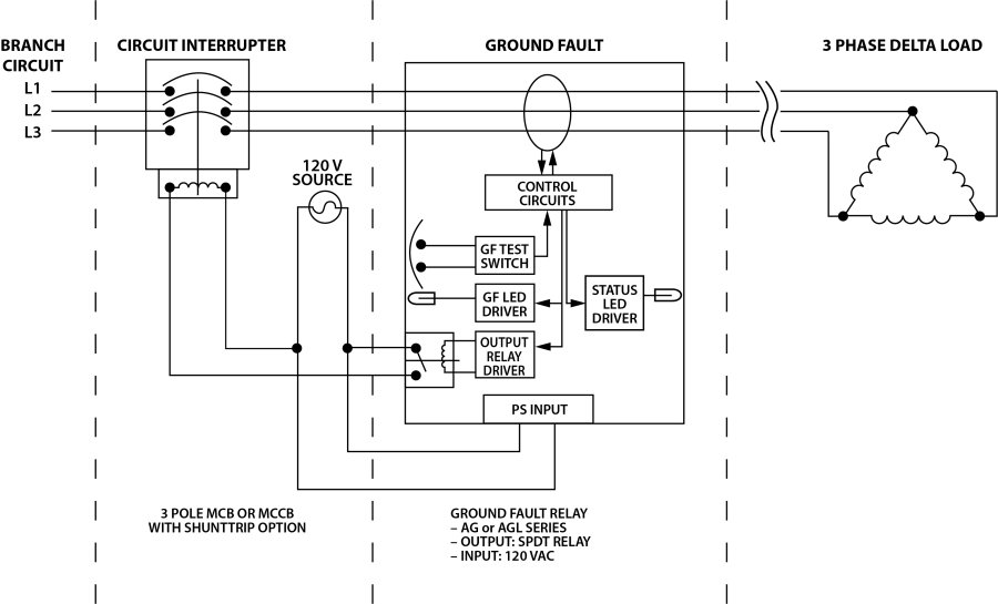 LP GFCI Block Diagram