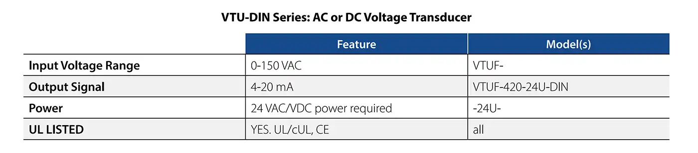 What Is a Voltage Transducer_example 2 VTU-DIN table