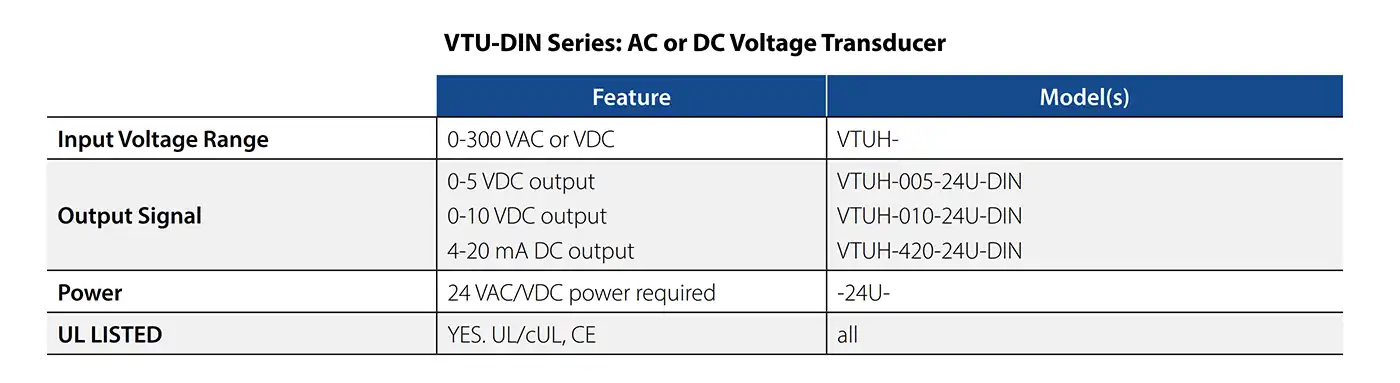 What Is a Voltage Transducer_VTU-DIN series_table