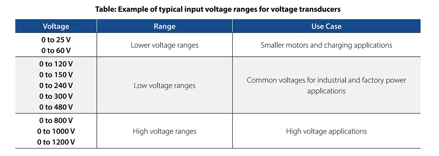 How to choose a Voltage Transducer_typical input_table