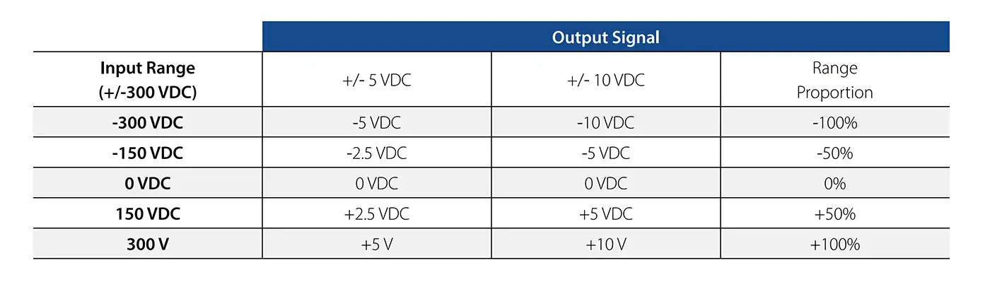 What Is a Voltage Transducer_output signal_example 3