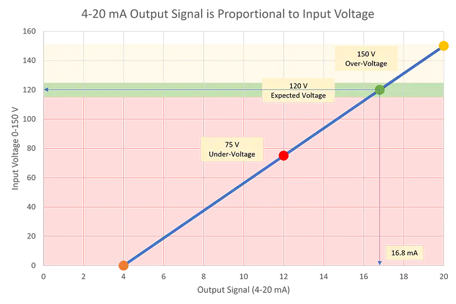 NK-Technologies VT Output Input SignalProportional Graph