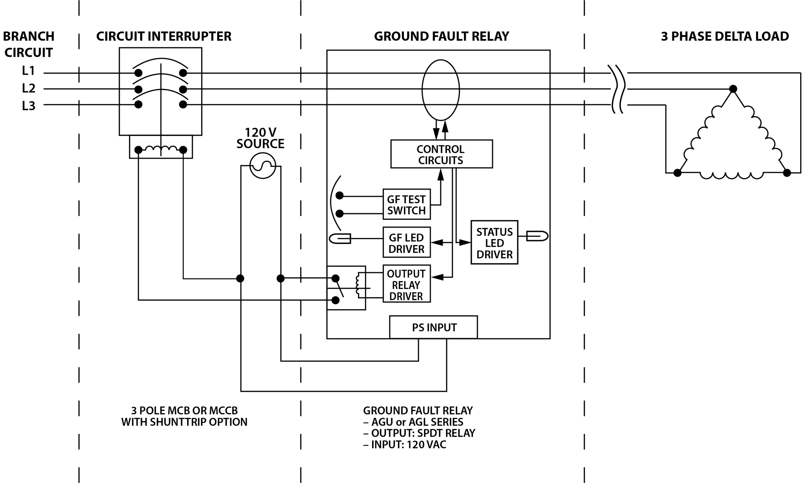LP GFCI Block Diagram