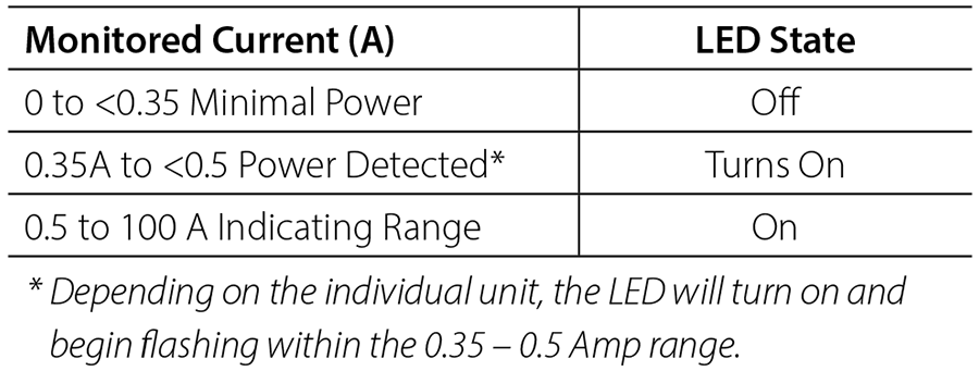 AMP Flasher Operation Table